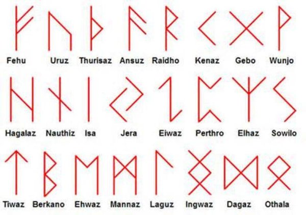 Руны Наутиз и Гебо