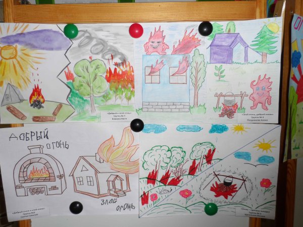 Рисунок огонь друг и враг