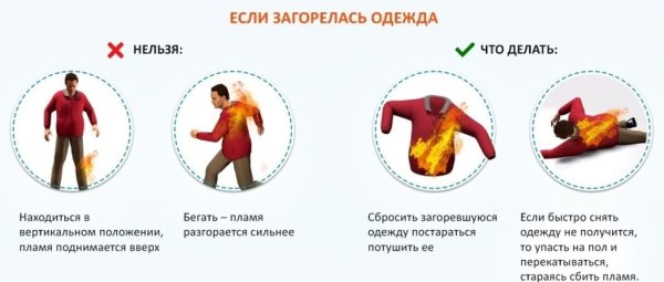 Загорелась одежда на человеке ваши действия