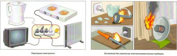 Пожарная безопасность обогревательных приборов