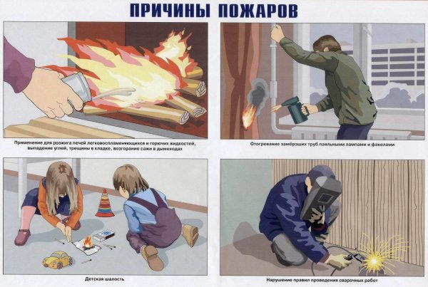 П Р И Ч И Н Ы П О Ж А Р О В