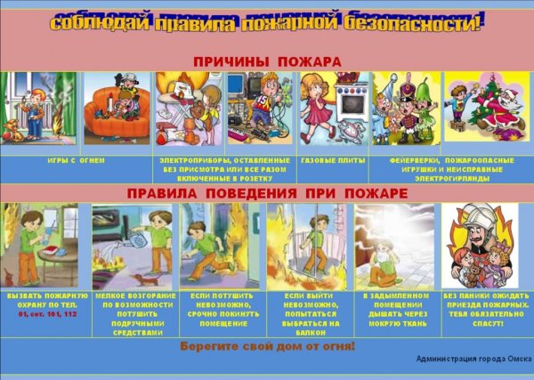 Безопасность при пожаре для детей