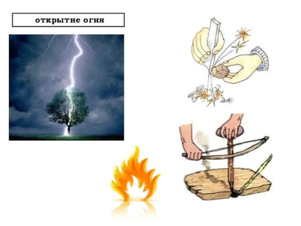 Изобретение огня