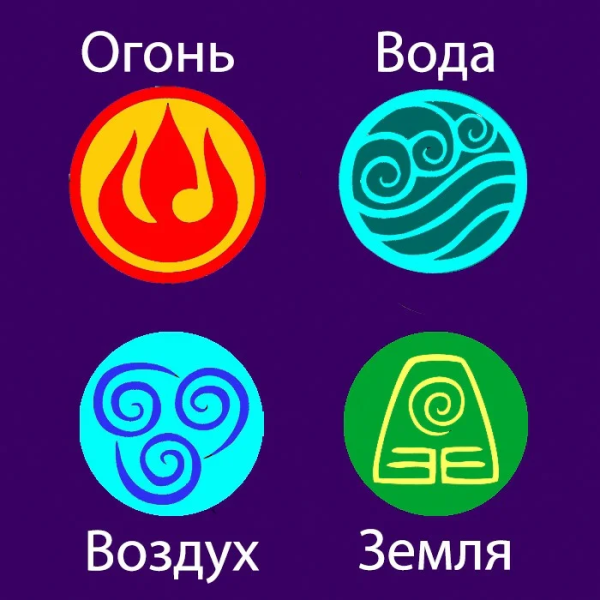 Знаки зодиака по стихиям