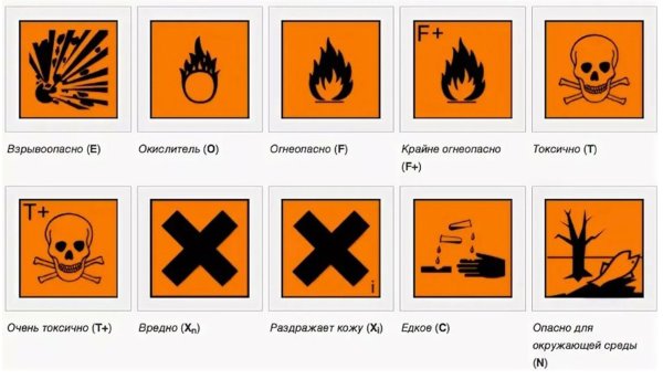 Предупредительные знаки на упаковке