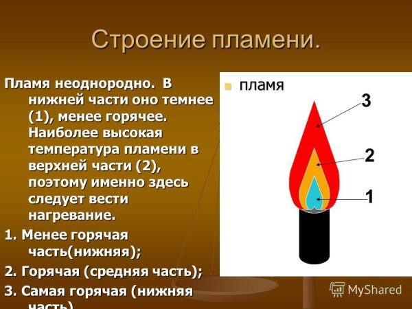 Строение пламени свечи химия