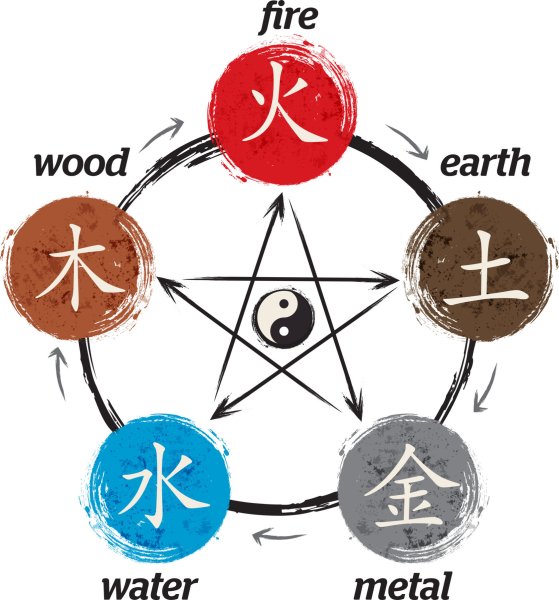 Знаки стихий