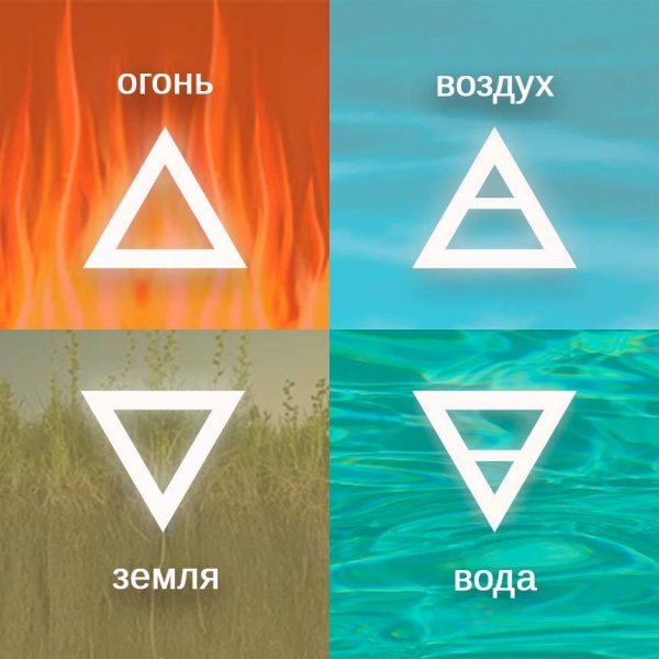 4 Стихии символы