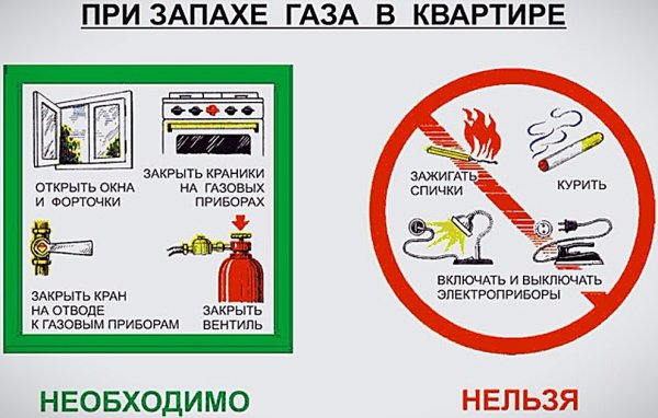Бытовой ГАЗ пожарная безопасность памятка