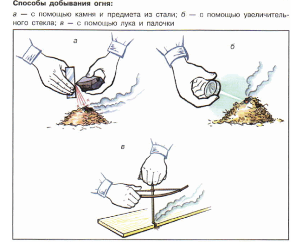Как можно добыть огонь без спичек и зажигалки
