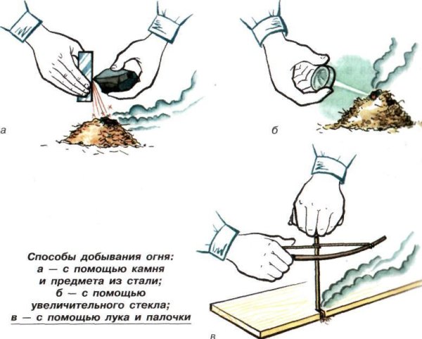 Способы добычи огня