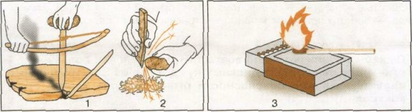 Добыча огня трением