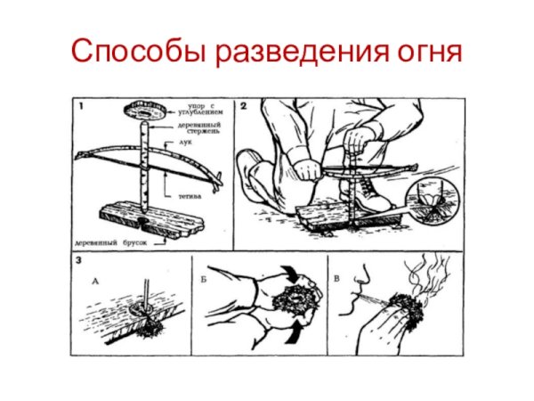 Способы разжигания костра