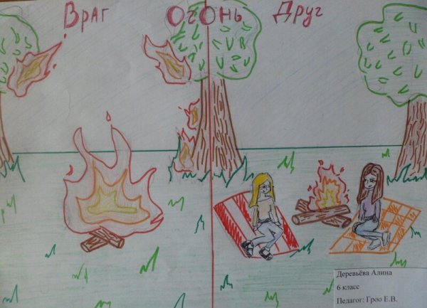 Огонь-друг огонь-враг рисунки