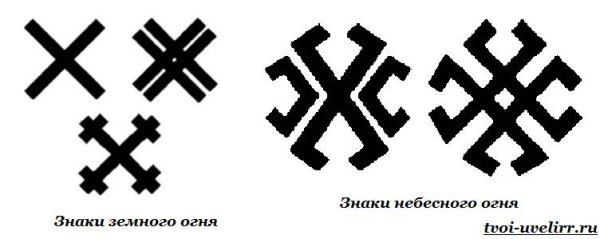 Славянский символ огня