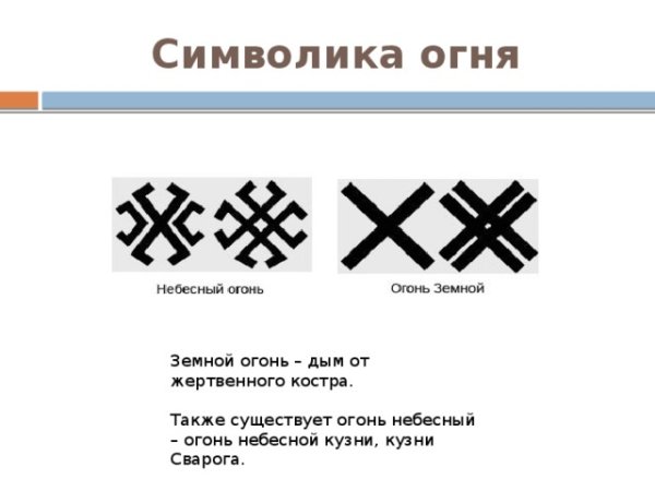 Символ огня у древних славян