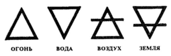 Руны стихий огонь вода земля воздух