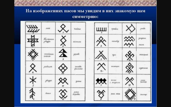 Коми символы