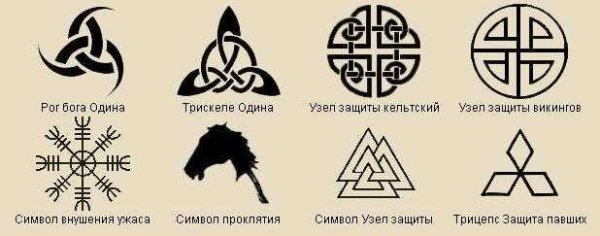 Символы викингов и их значение