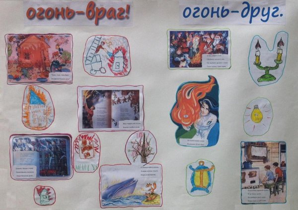 Коллаж по пожарной безопасности для дошкольников