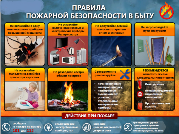 Правила пожарной безопасности в быту