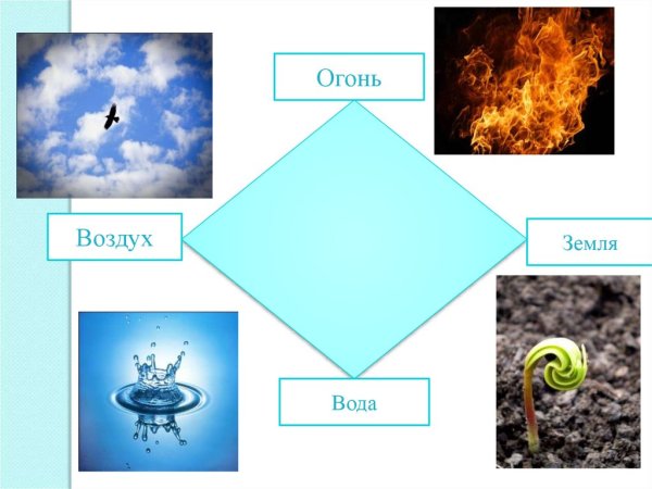Огонь вода земля воздух