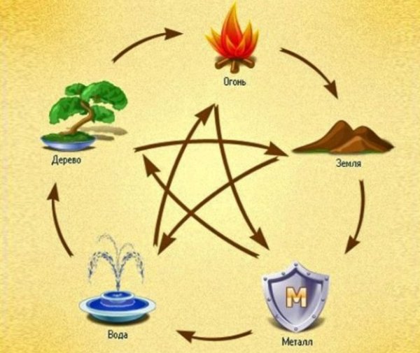 Символ созидания и разрушения