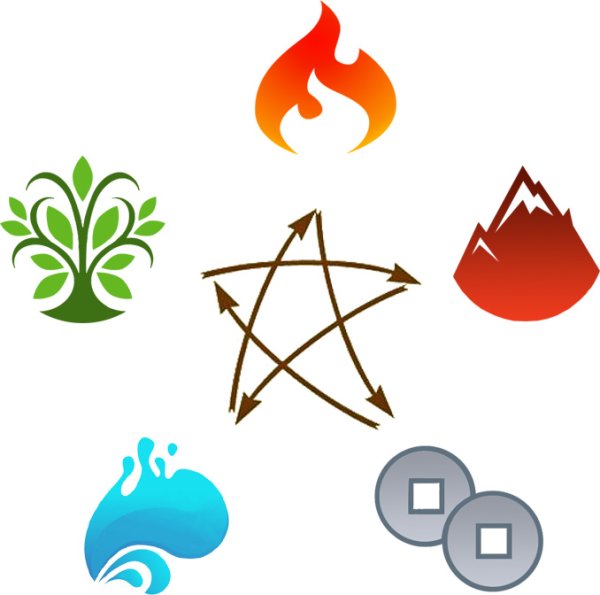 Стихии металл дерево вода земля воздух