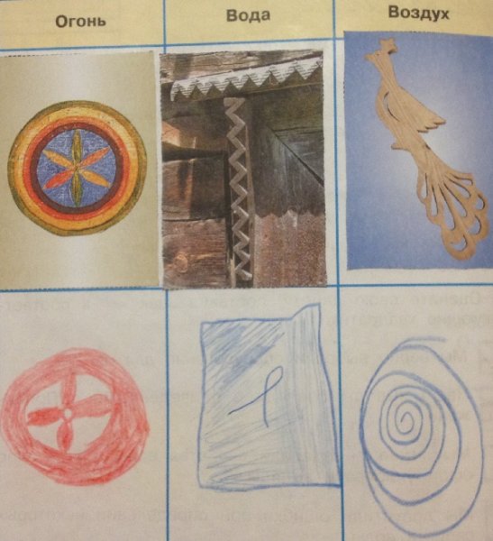 Образ воздуха в изобразительно-прикладном искусстве