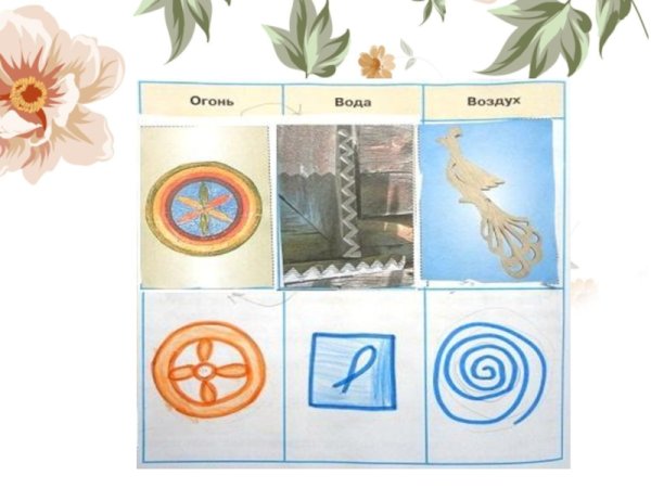 Природные стихий в народном тво