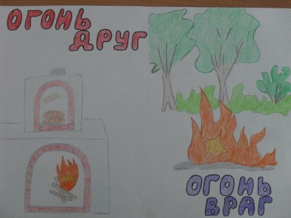 Огонь-друг огонь-враг рисунки