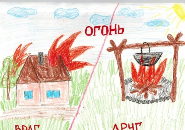Огонь-друг огонь-враг рисунки