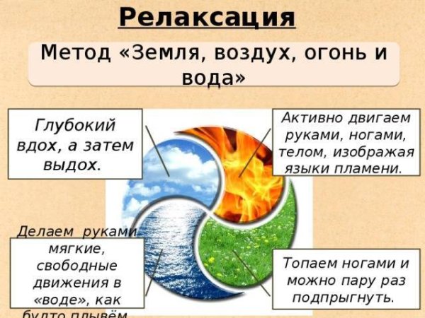 Земля, воздух, огонь и вода» мето