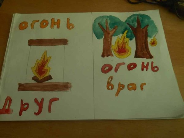 Огонь враг рисунок