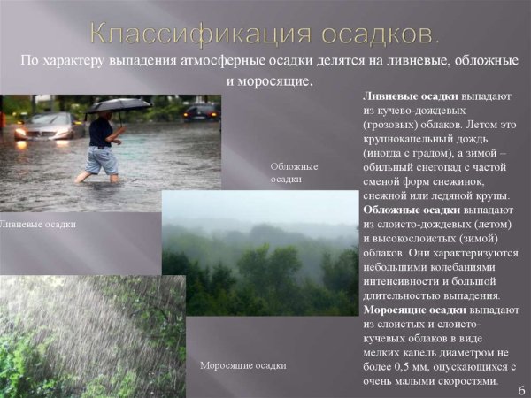 Градация осадков