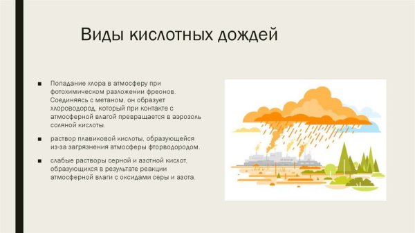 Загрязнение окружающей среды кислотные дожди
