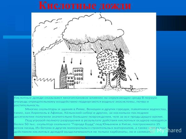 Кислотные дожди схема