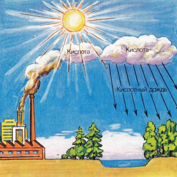 Кислотные дожди