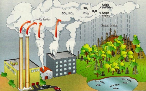 Токсичный дождь для человека