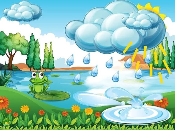 Вода в природе для детей