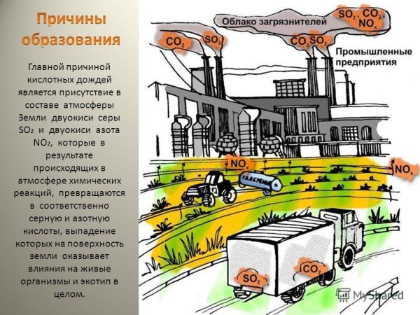 Образование кислотных дождей