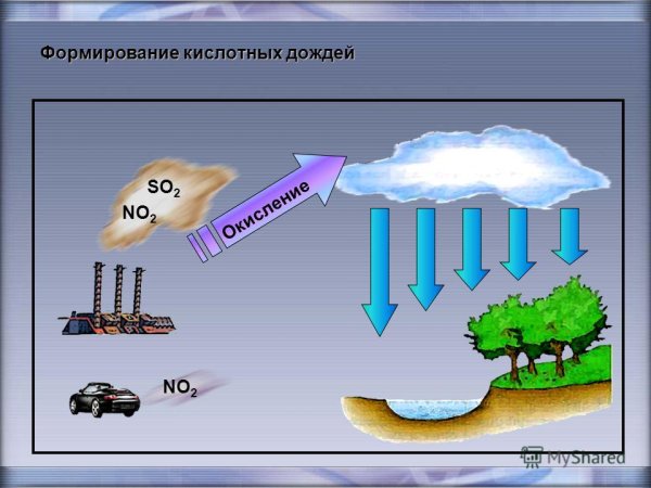 Кислотные дожди схема