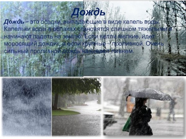 Осадки выпадающие в виде капелек воды