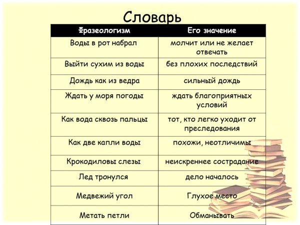Набрать воды в рот значение фразеологизма