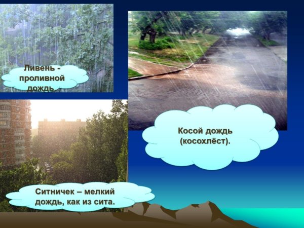 Дождь ливень косохлест ситничек