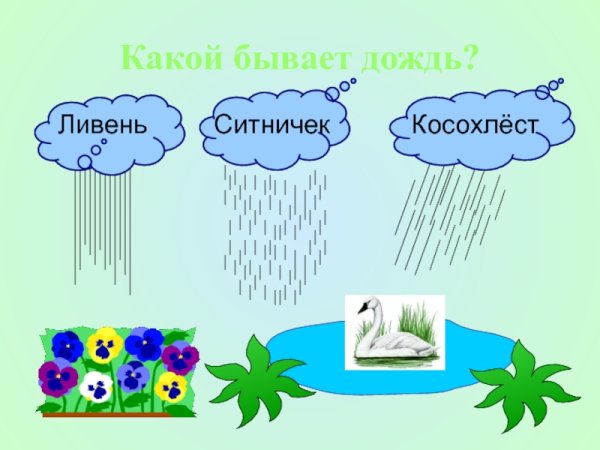 Косохлест дождь