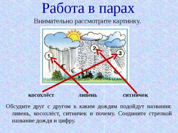 Косохлест дождь