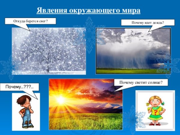 Явления погоды