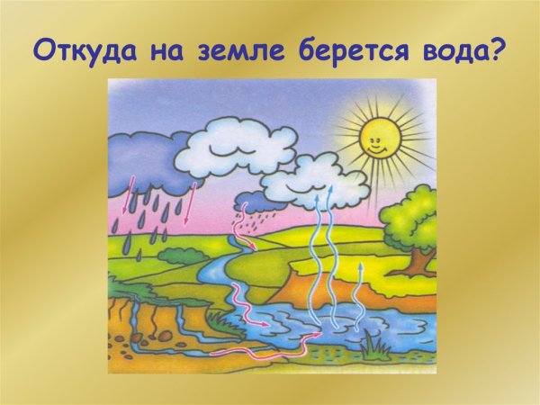 Откуда берется вода