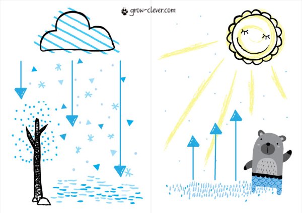 Круговорот снега в природе для детей